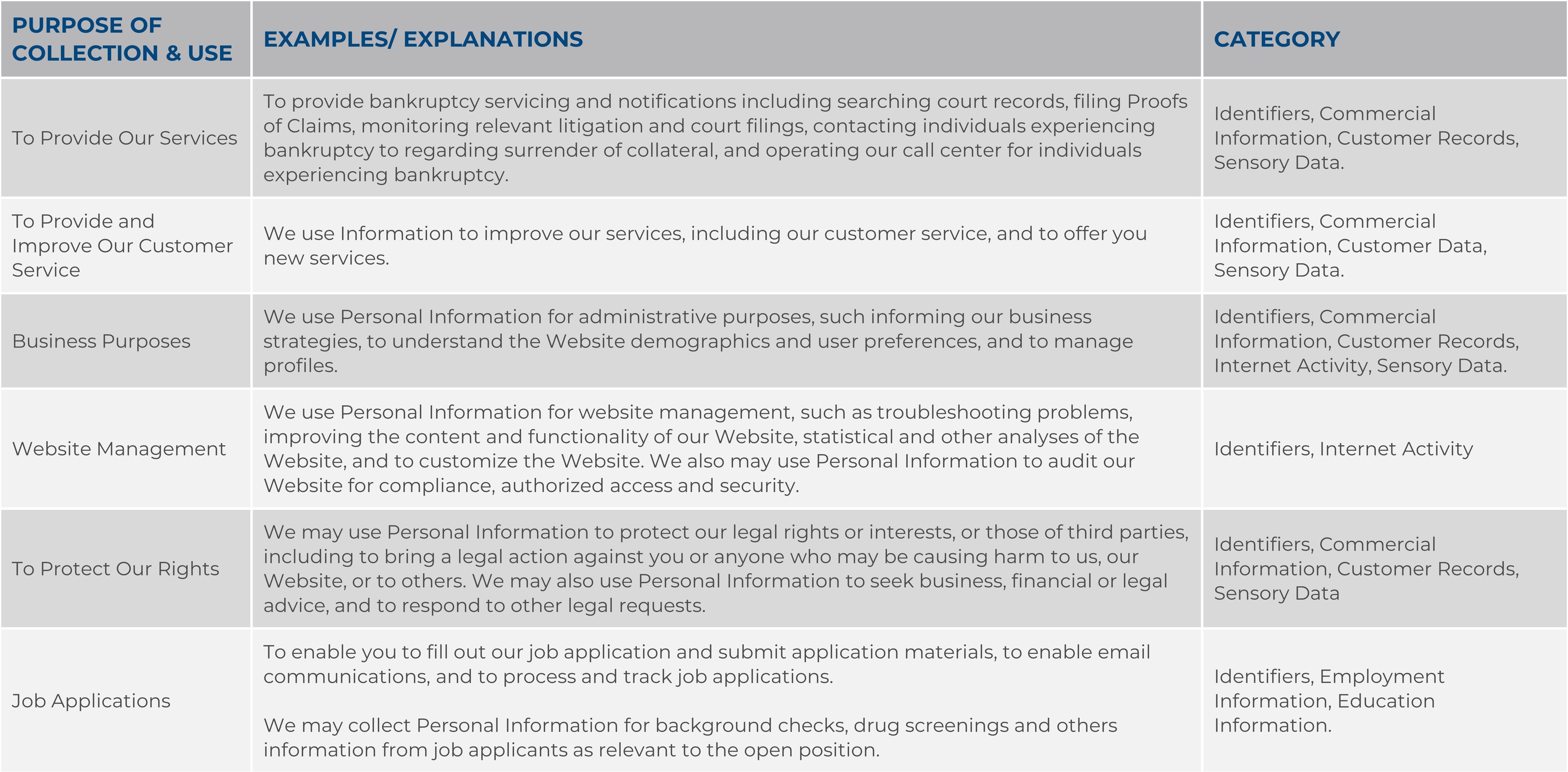 AIS_Privacy Policy_Appendix B_Personal Information Collection Purposes Table_2023