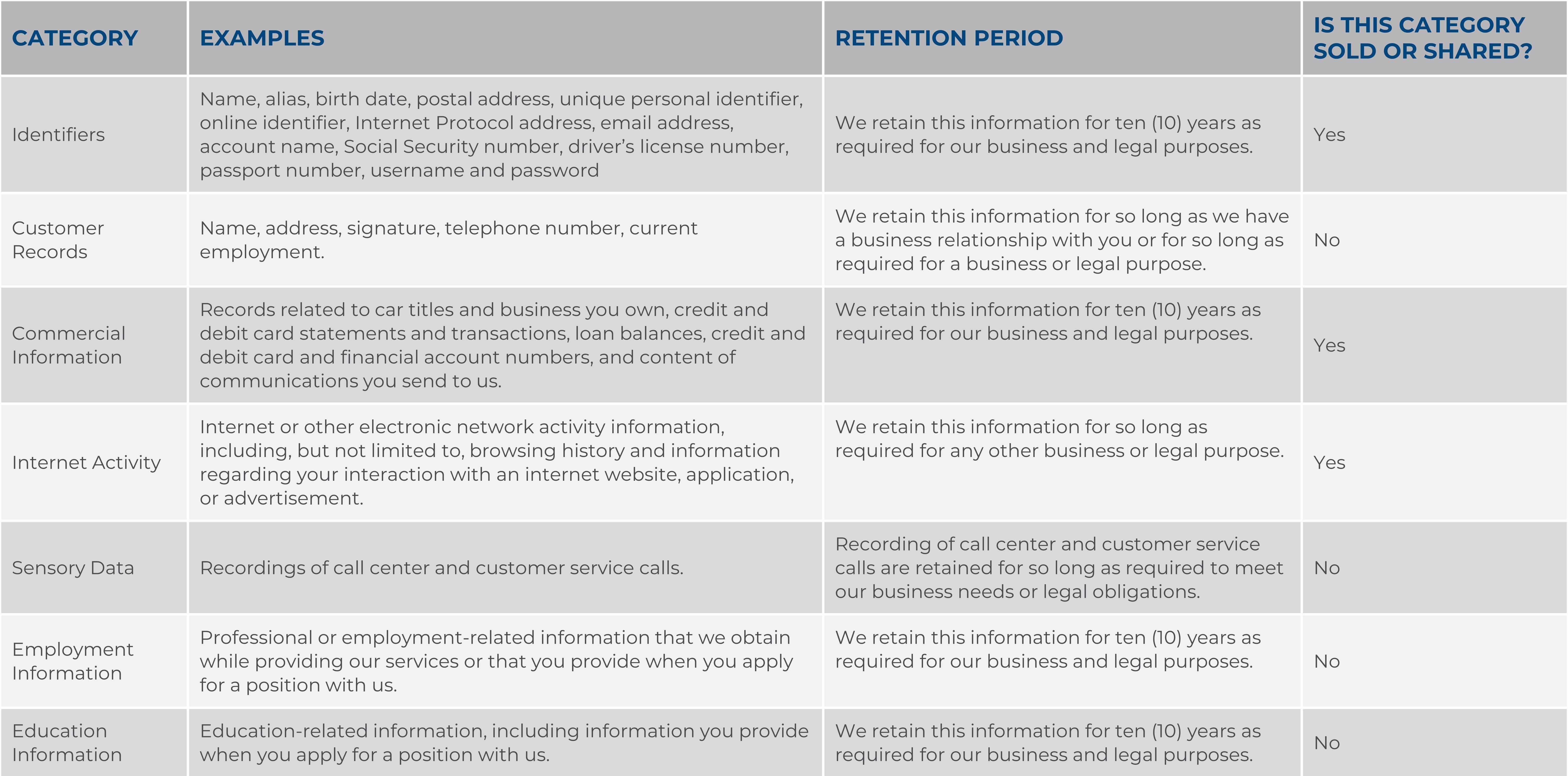 AIS_Privacy Policy_Appendix B_Personal Information Collection Table_2023