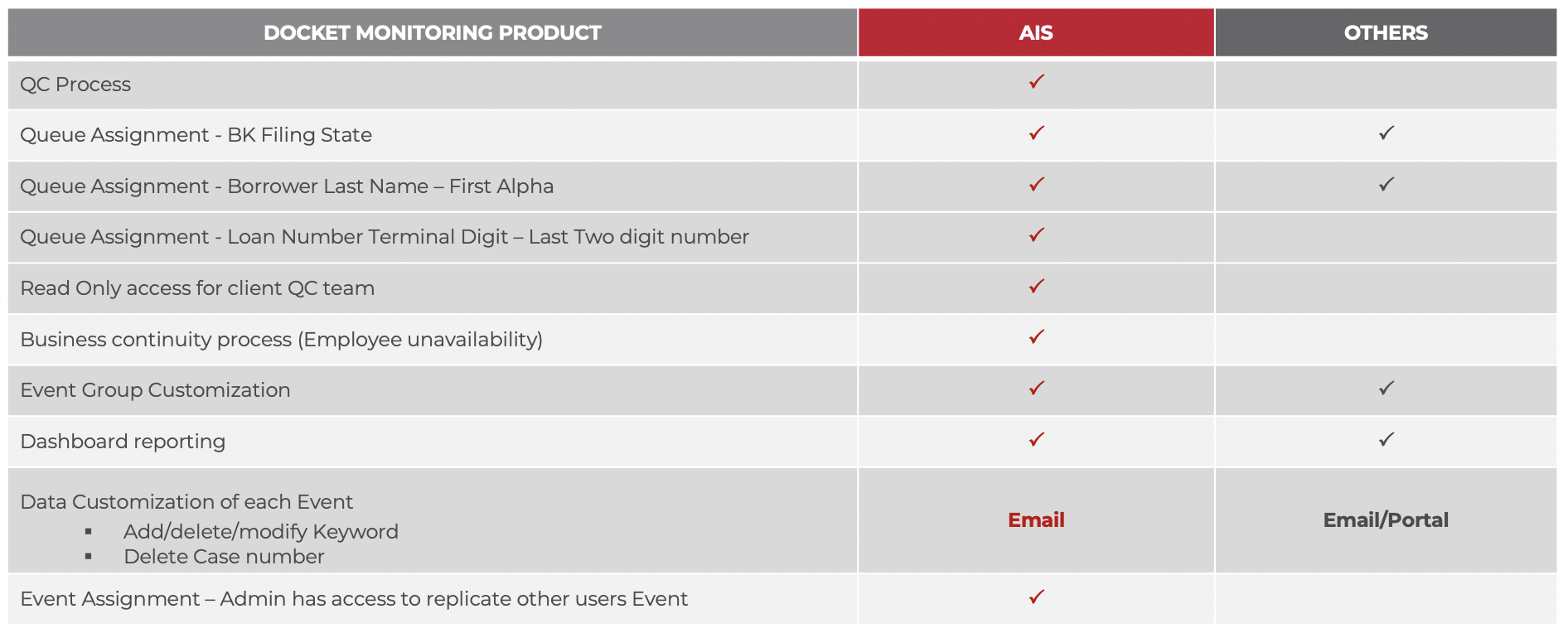 Event Tracking_Comparison_2022_Final